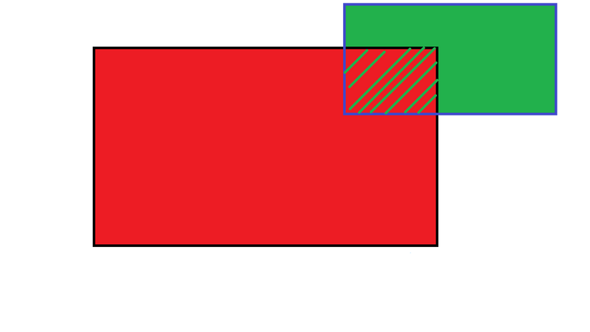 Corner Case